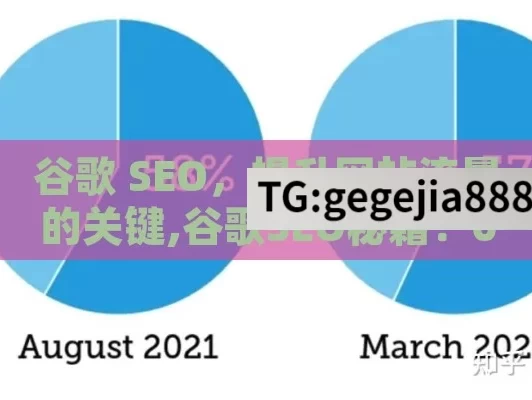 谷歌 SEO，提升网站流量的关键,谷歌SEO秘籍！0元提升网站流量