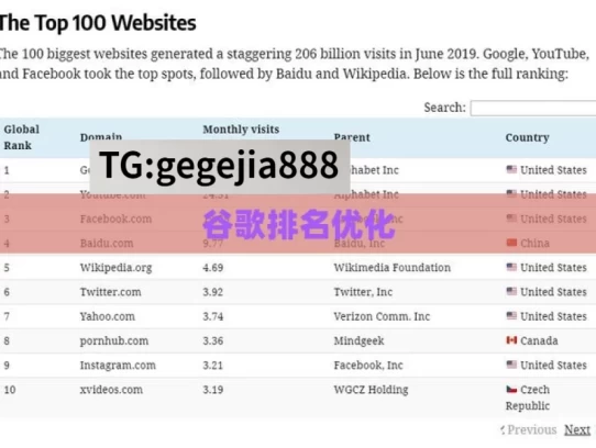 谷歌排名优化，提升谷歌排名的优化策略