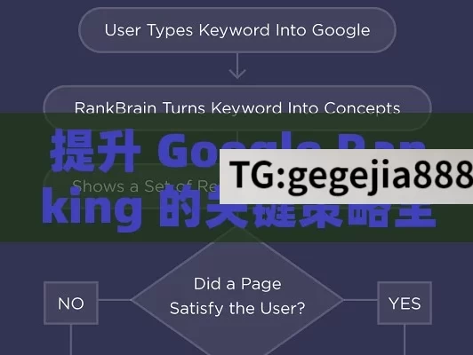 提升 Google Ranking 的关键策略全指南