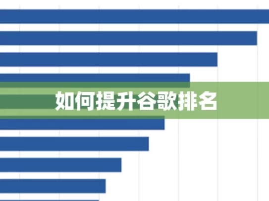 如何提升谷歌排名，有效提升谷歌排名之法