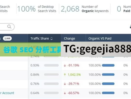 谷歌 SEO 分析工具，网站排名提升之匙