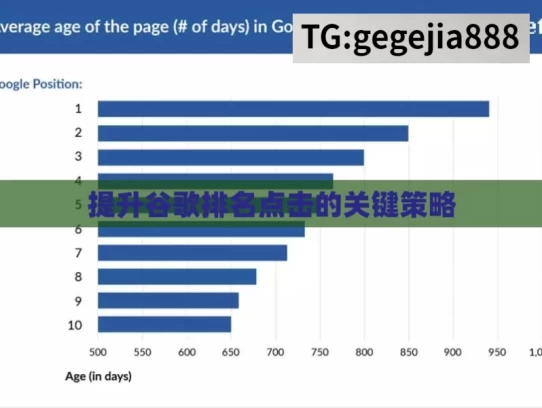 提升谷歌排名点击的关键策略