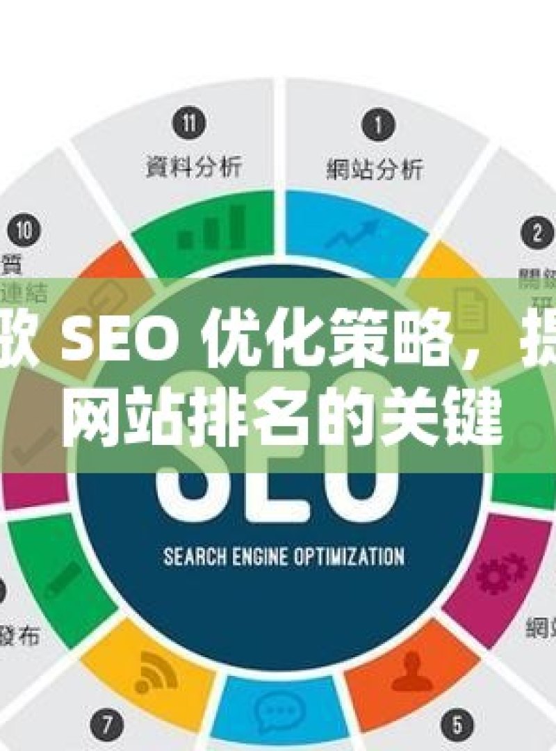 谷歌 SEO 优化策略，提升网站排名的关键 - 