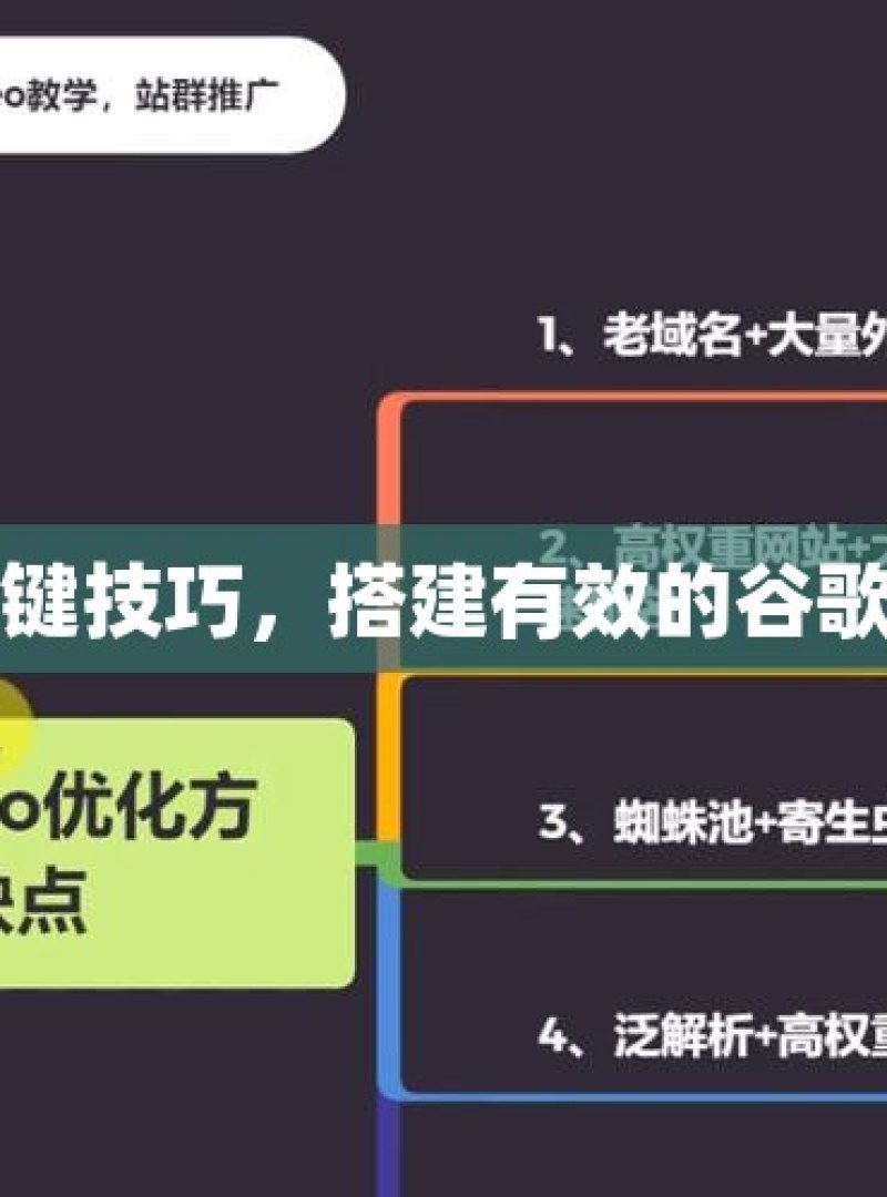 掌握关键技巧，搭建有效的谷歌蜘蛛池