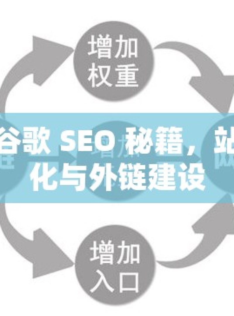 掌握谷歌 SEO 秘籍，站内优化与外链建设