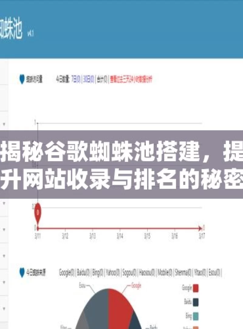 揭秘谷歌蜘蛛池搭建，提升网站收录与排名的秘密武器