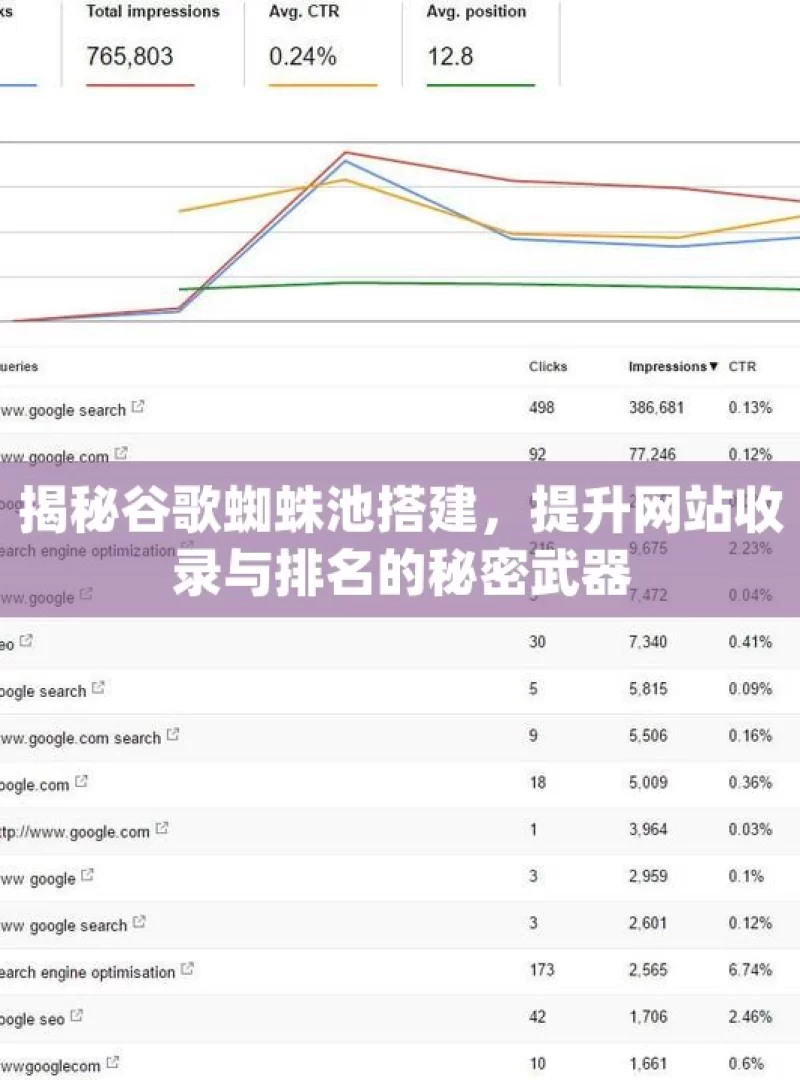 揭秘谷歌蜘蛛池搭建，提升网站收录与排名的秘密武器