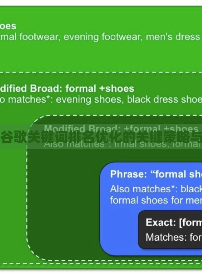 掌握谷歌关键词排名优化的关键策略与技巧