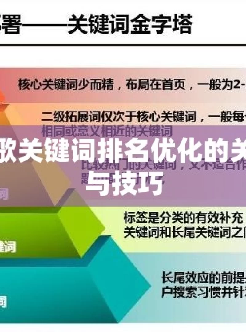 掌握谷歌关键词排名优化的关键策略与技巧