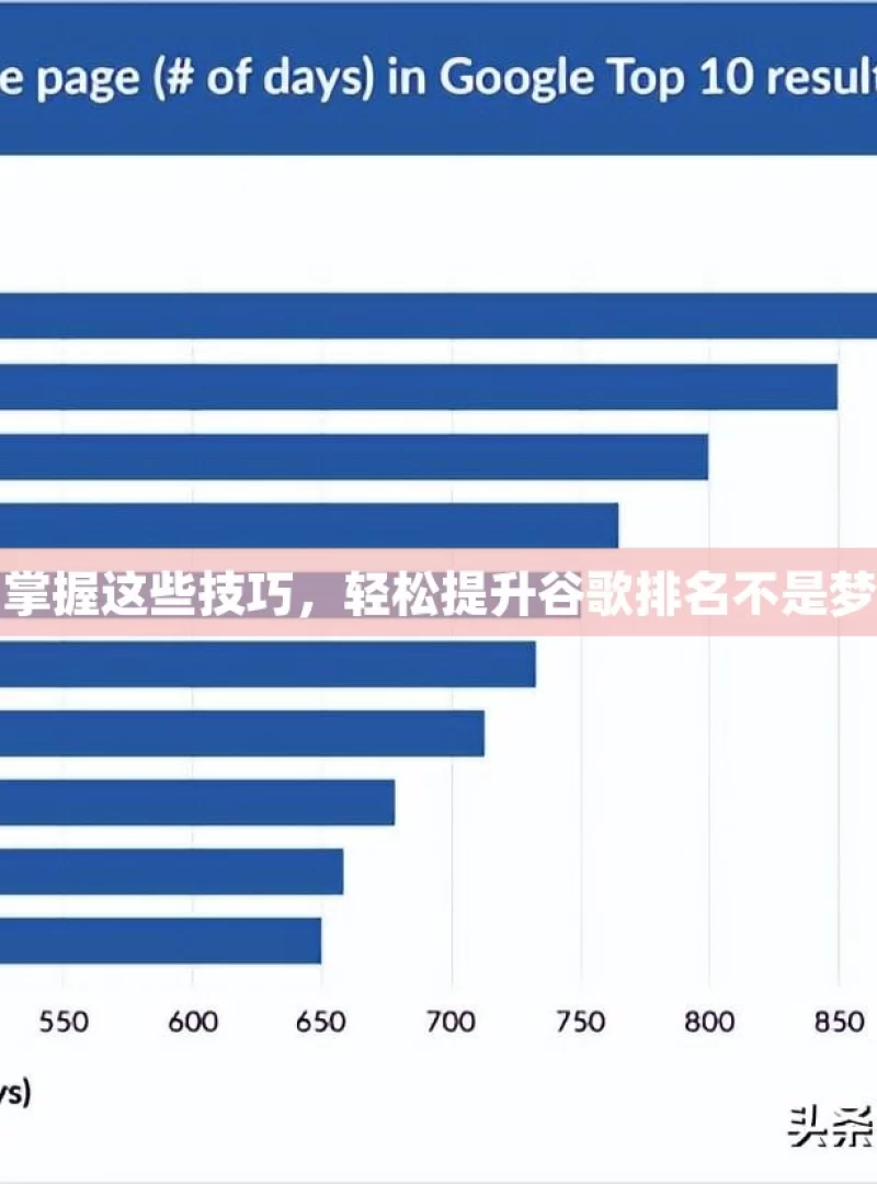 掌握这些技巧，轻松提升谷歌排名不是梦