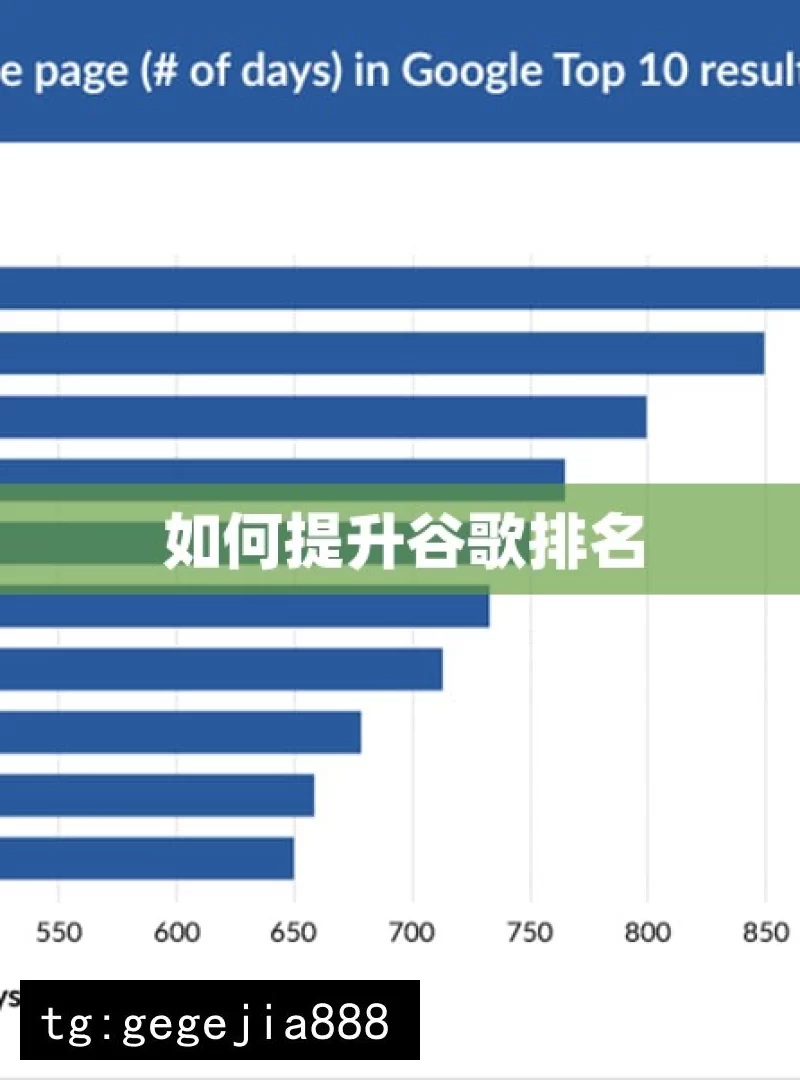 如何提升谷歌排名