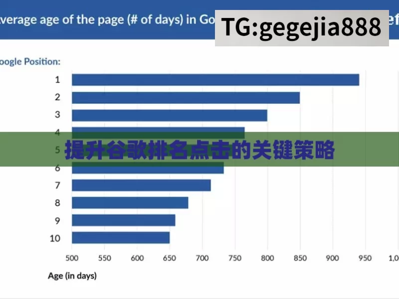 提升谷歌排名点击的关键策略