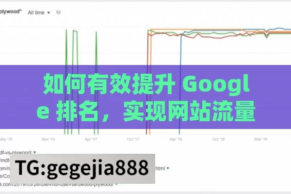 如何有效提升 Google 排名，实现网站流量增长,Google排名提升秘籍