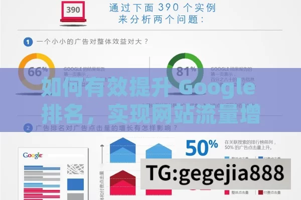 如何有效提升 Google 排名，实现网站流量增长,Google排名提升秘籍