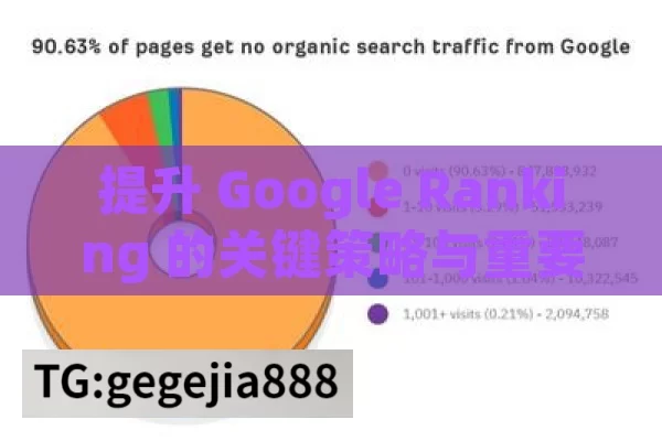 提升 Google Ranking 的关键策略与重要影响,制胜数字营销，Google排名的艺术与科学