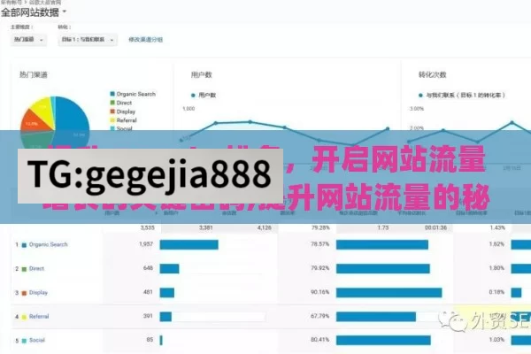 提升 Google 排名，开启网站流量增长的关键密码,提升网站流量的秘诀，Google排名