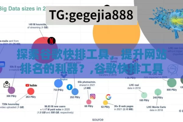 探索谷歌快排工具，提升网站排名的利器？,谷歌快排工具，提升网站排名的利器