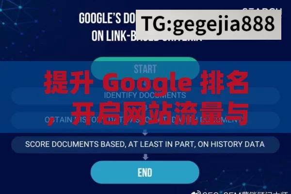 提升 Google 排名，开启网站流量与曝光的密钥,提升Google排名的终极指南，策略与实践