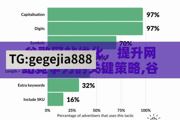 谷歌网站优化，提升网站竞争力的关键策略,谷歌网站优化，提升在线可见性的关键策略