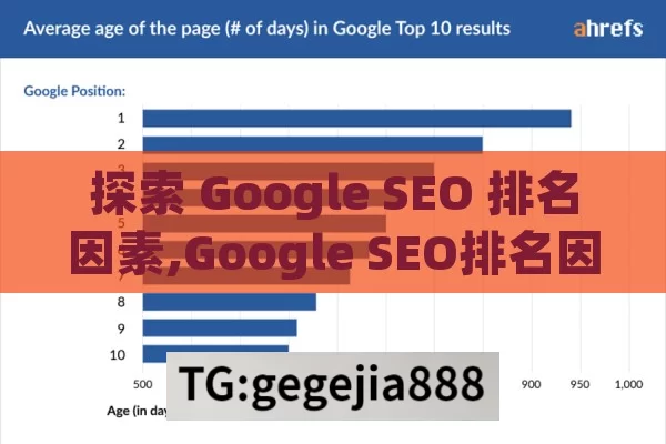 探索 Google SEO 排名因素,Google SEO排名因素有哪些