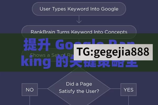 提升 Google Ranking 的关键策略全指南